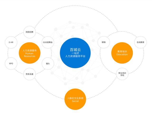 百城股份成功登陸新三板，以“百城云”驅動人力資源服務新生態